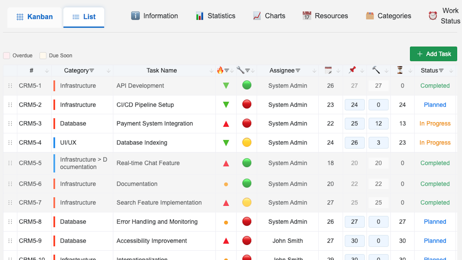 Real‑time collaborative WBS tree with multiple user avatars